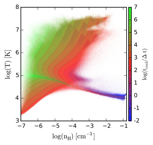 Figure 14