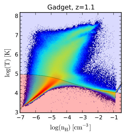 Figure 19