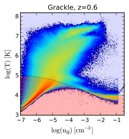 Figure 21