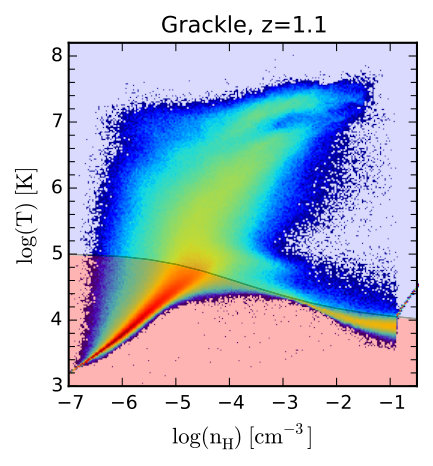 Figure 22
