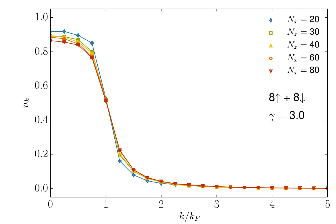 Figure 8