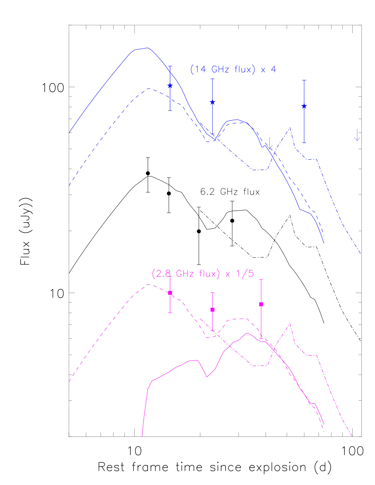 Figure 9