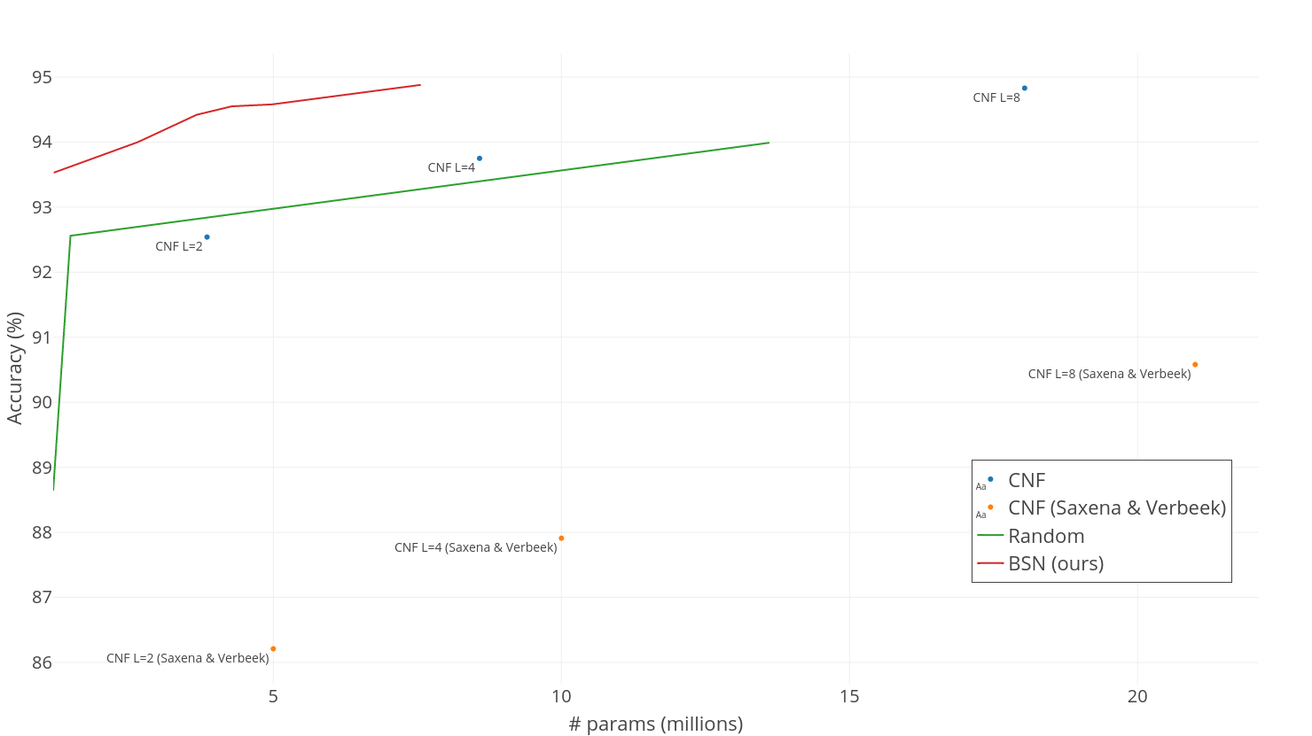 Figure 16