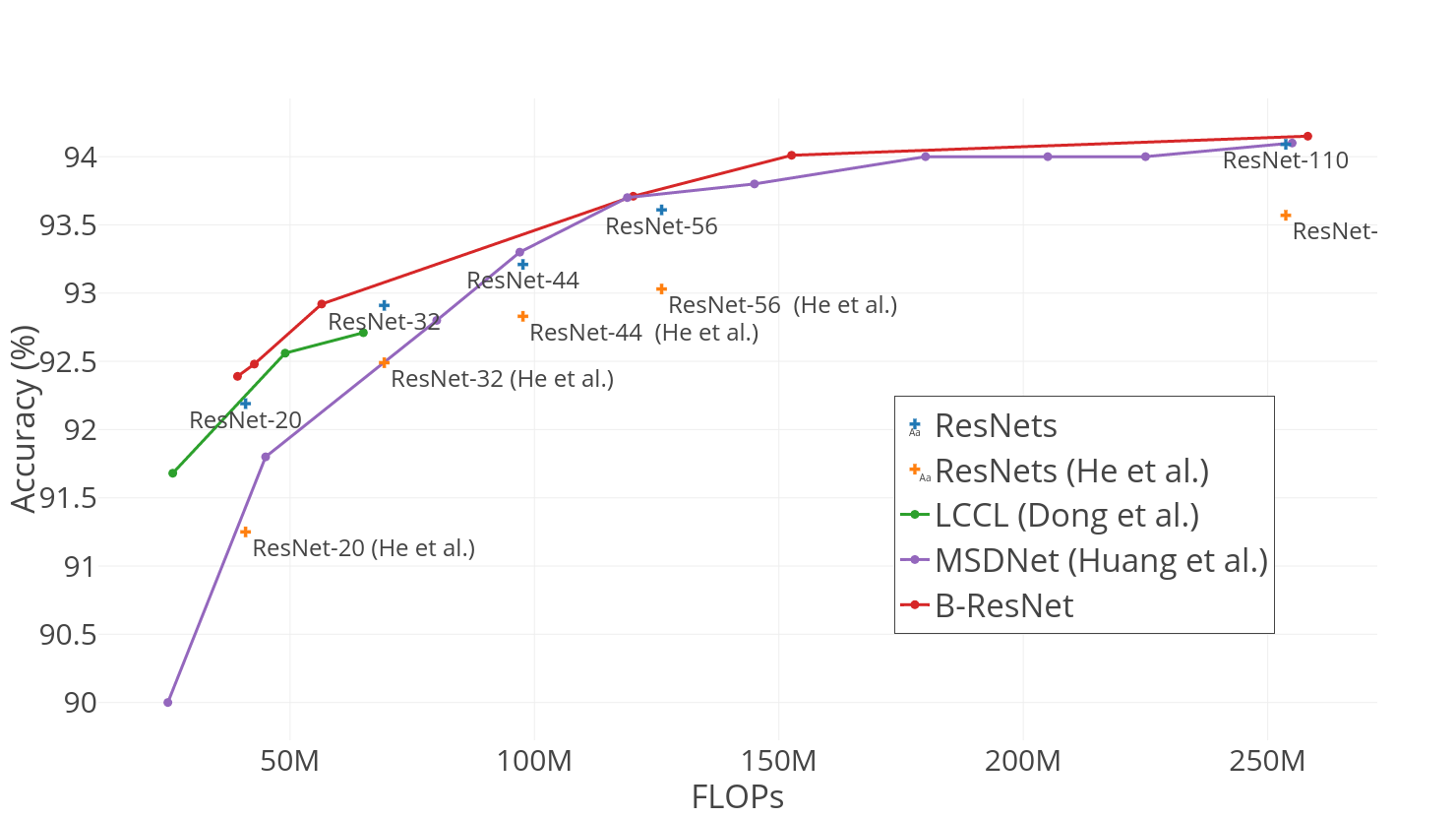 Figure 18