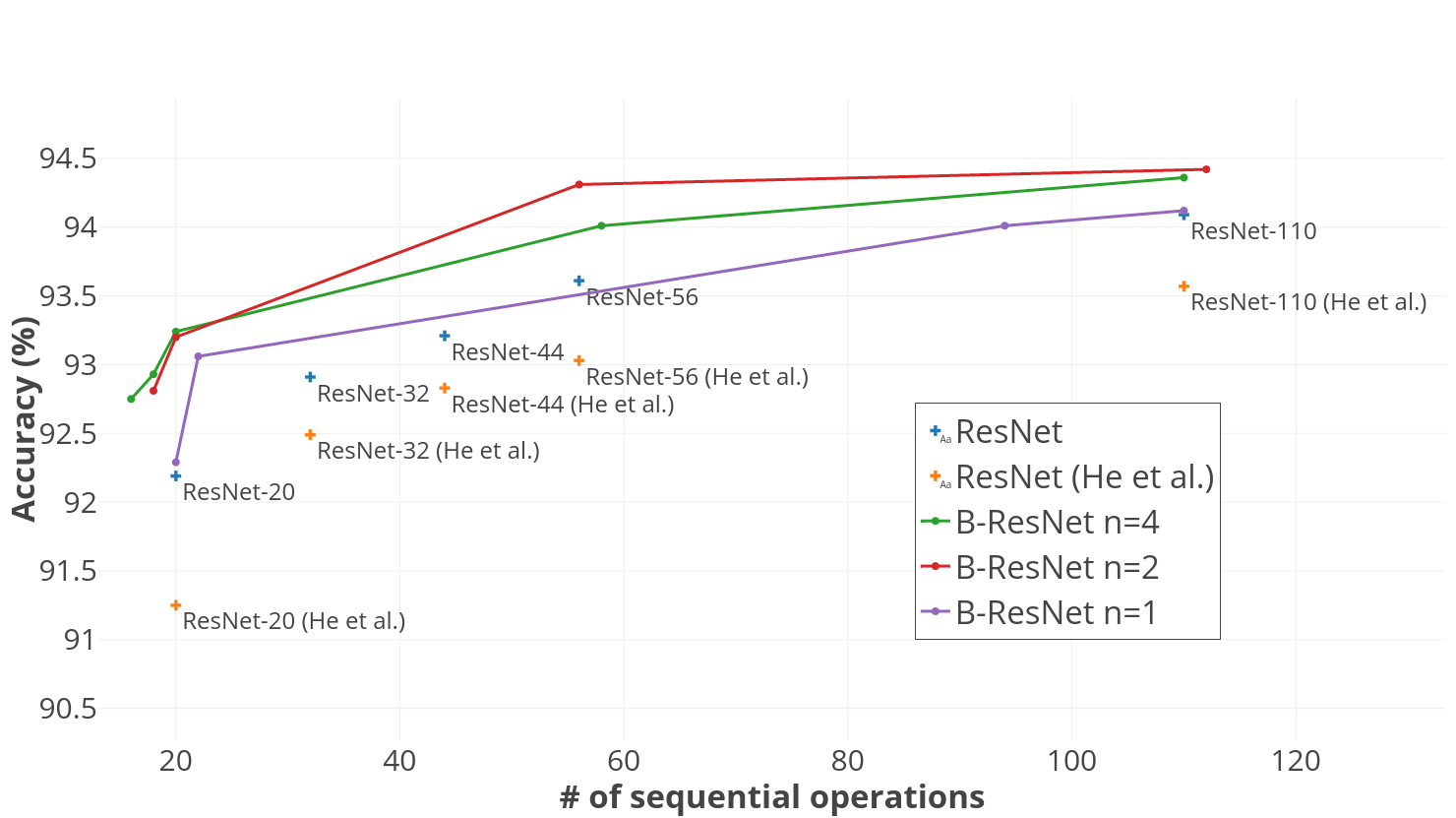 Figure 24
