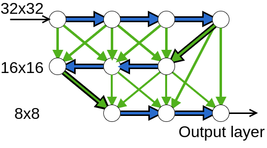 Figure 28