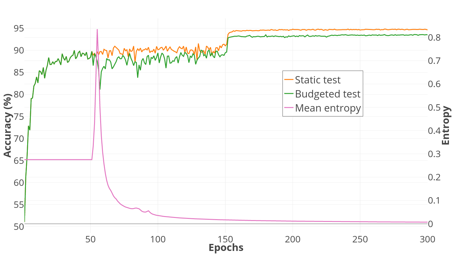 Figure 33