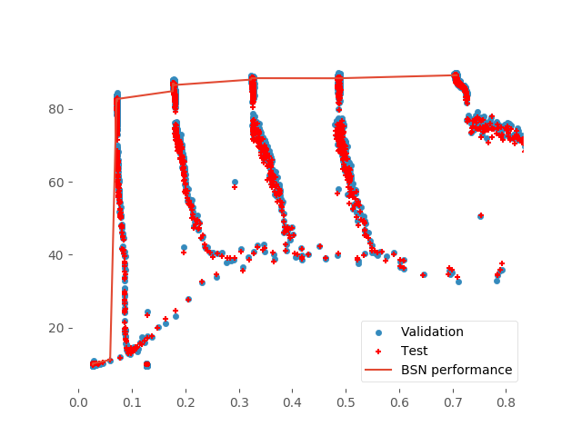 Figure 40