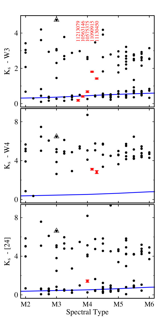 Figure 12