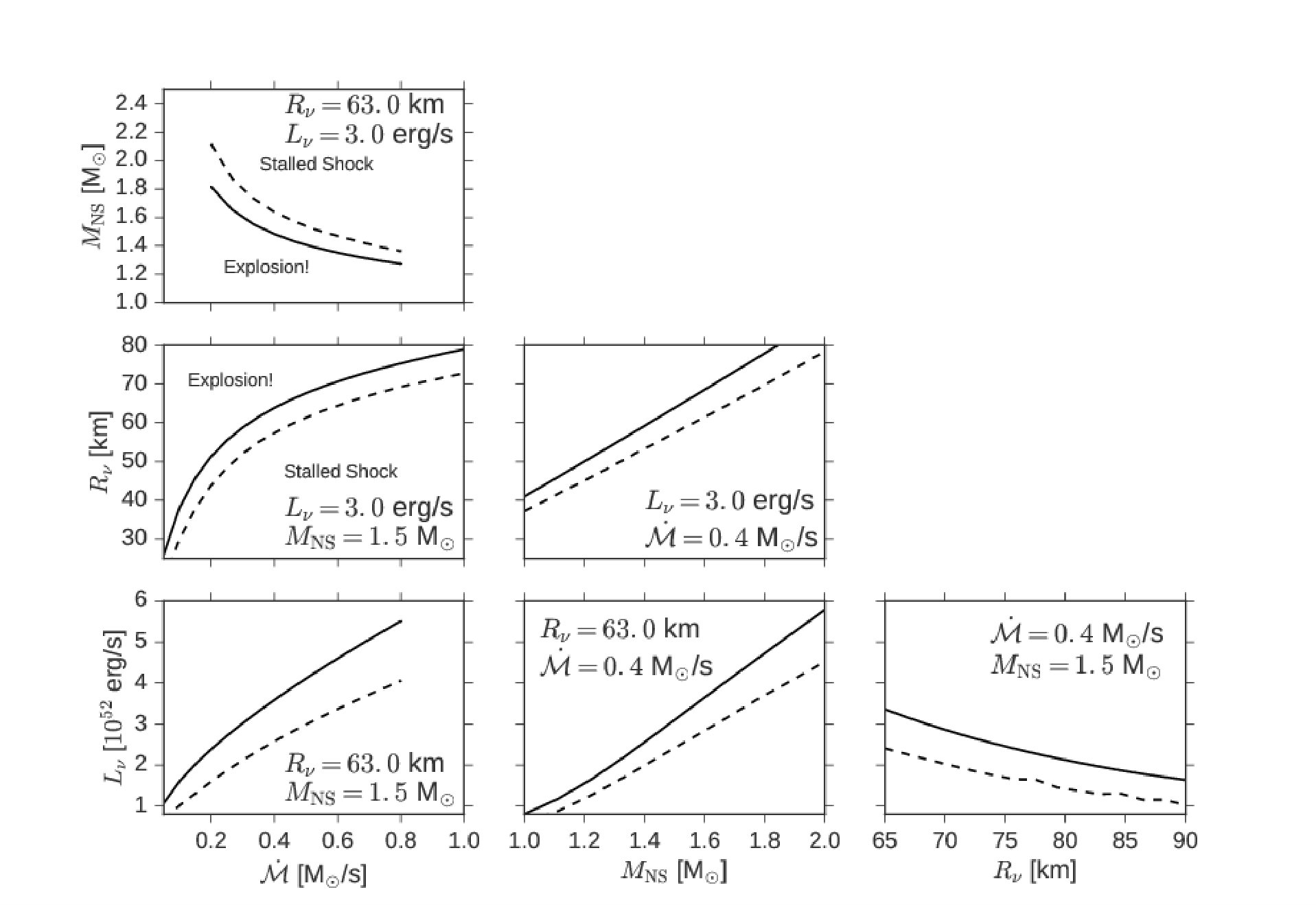 Figure 8