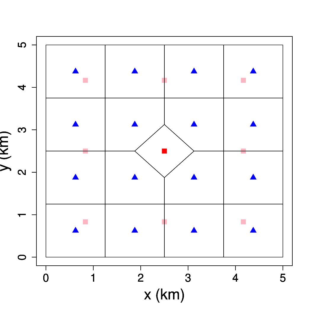 Figure 15