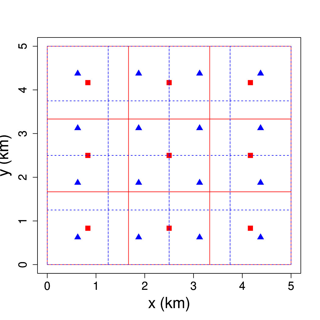 Figure 18