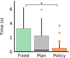 Figure 21