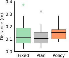 Figure 22