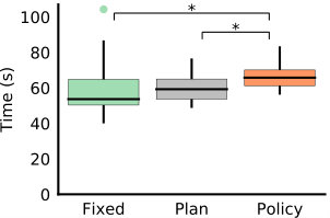Figure 25