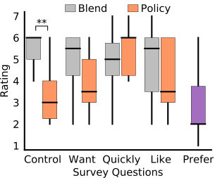 Figure 32