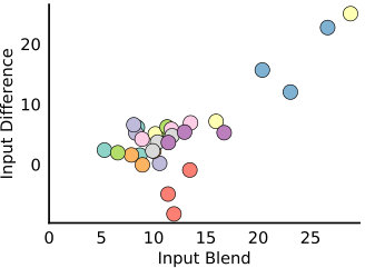 Figure 33