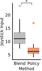 Figure 34