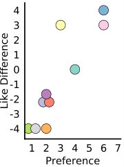 Figure 35