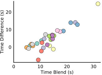 Figure 36