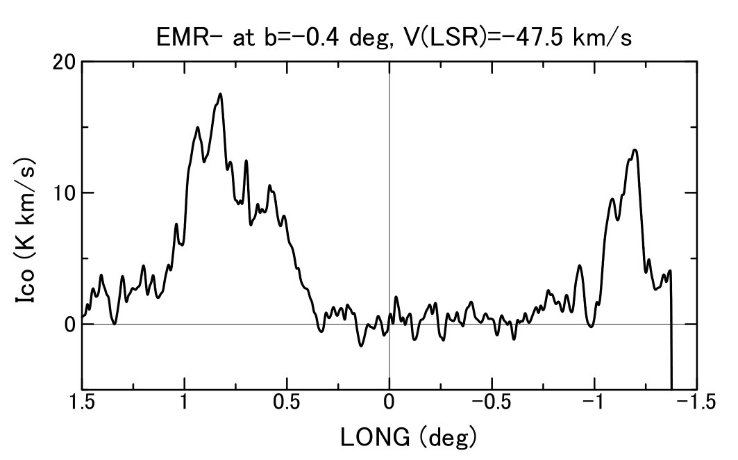 Figure 17