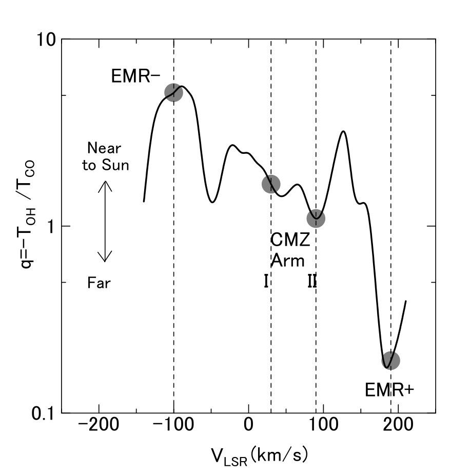 Figure 19