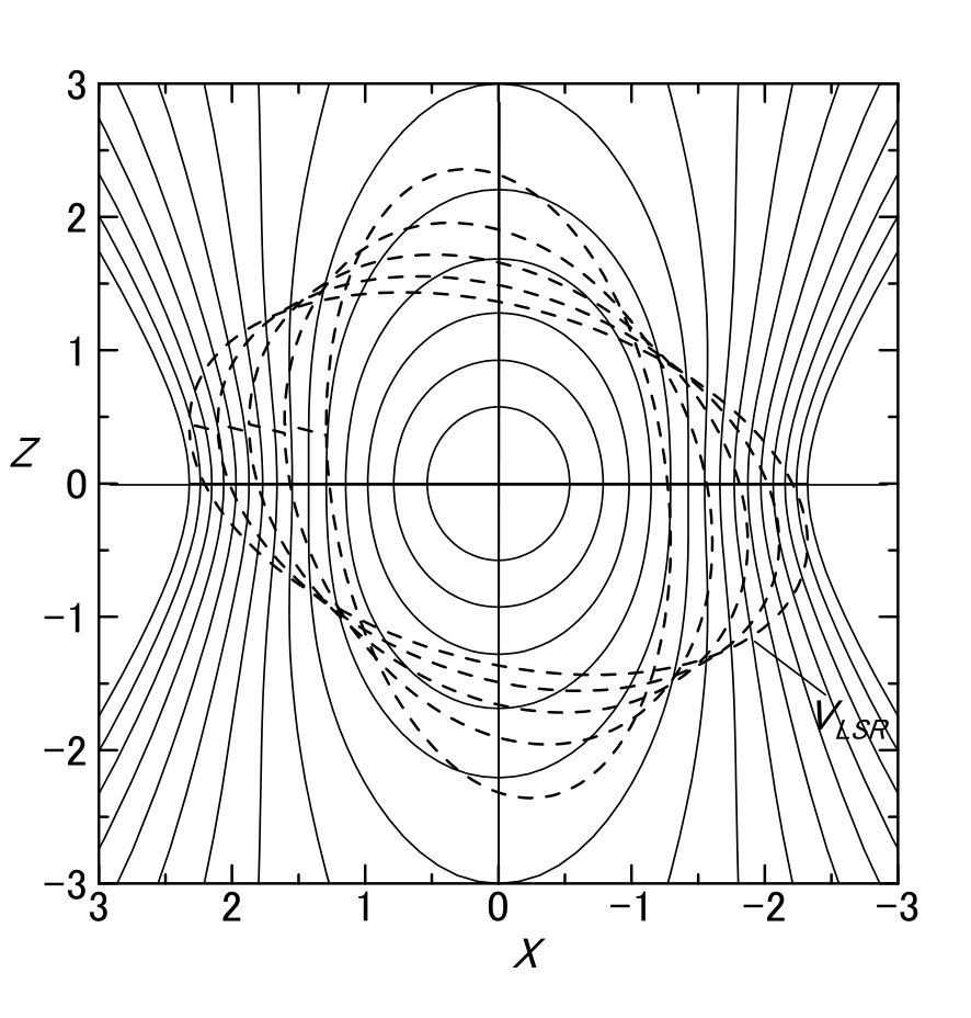 Figure 20