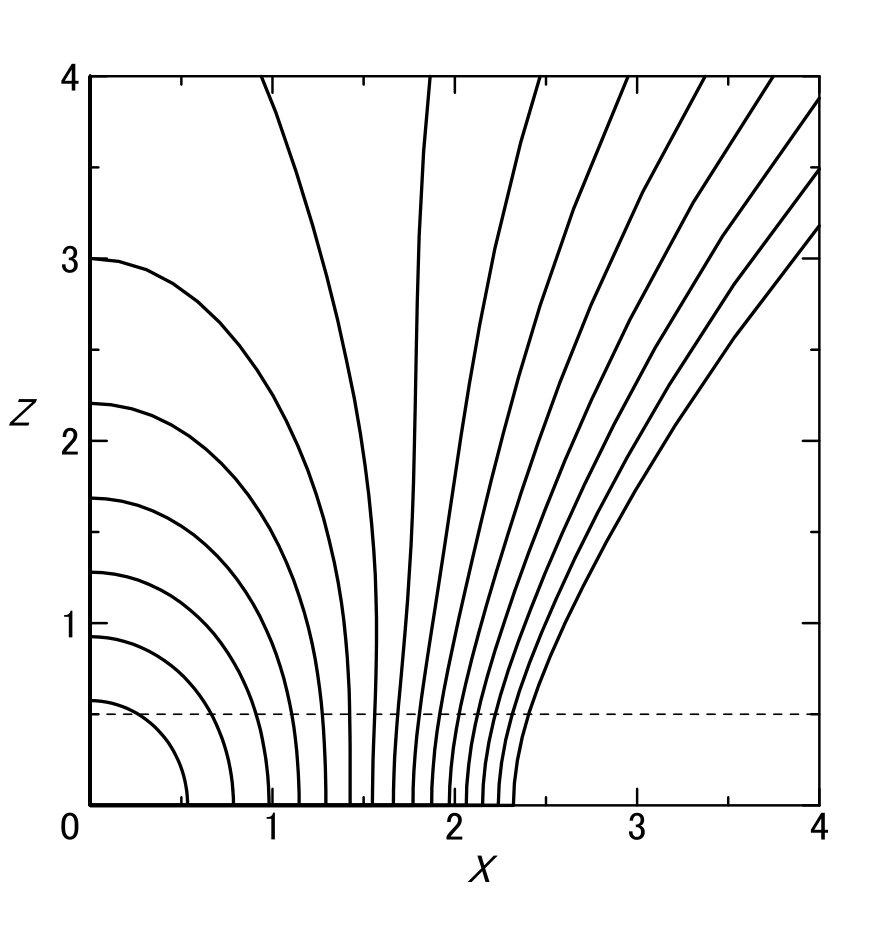Figure 21