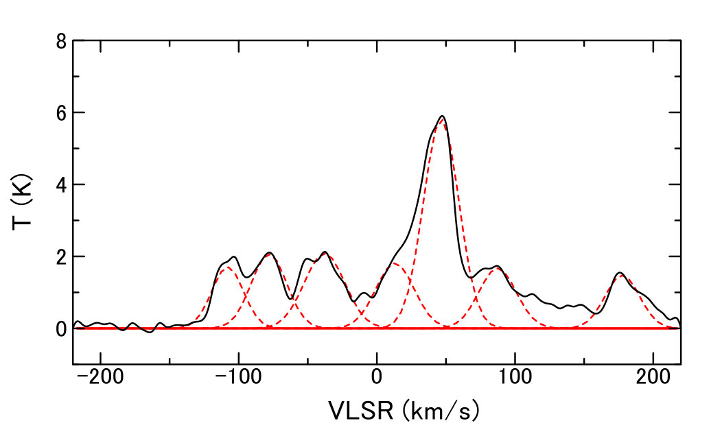 Figure 31