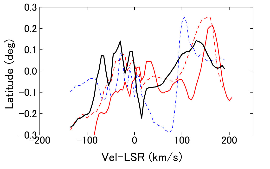 Figure 32
