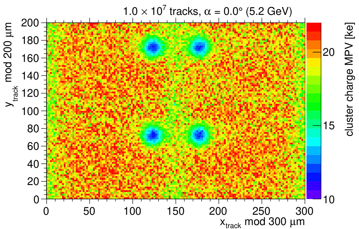 Figure 12