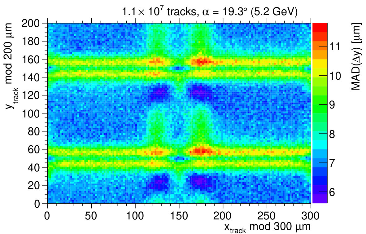 Figure 13