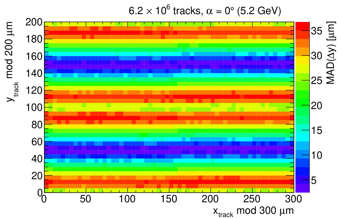 Figure 14