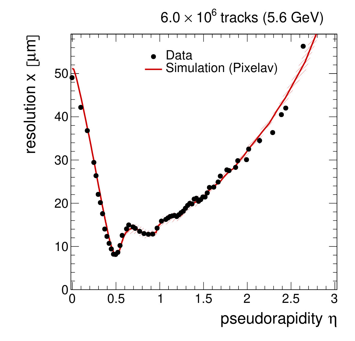 Figure 15