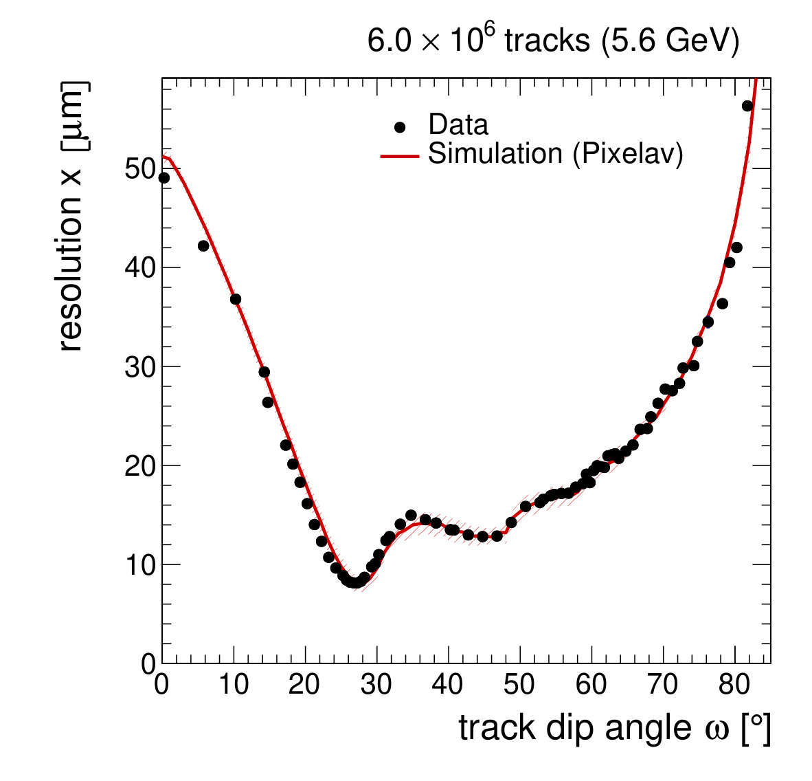 Figure 16