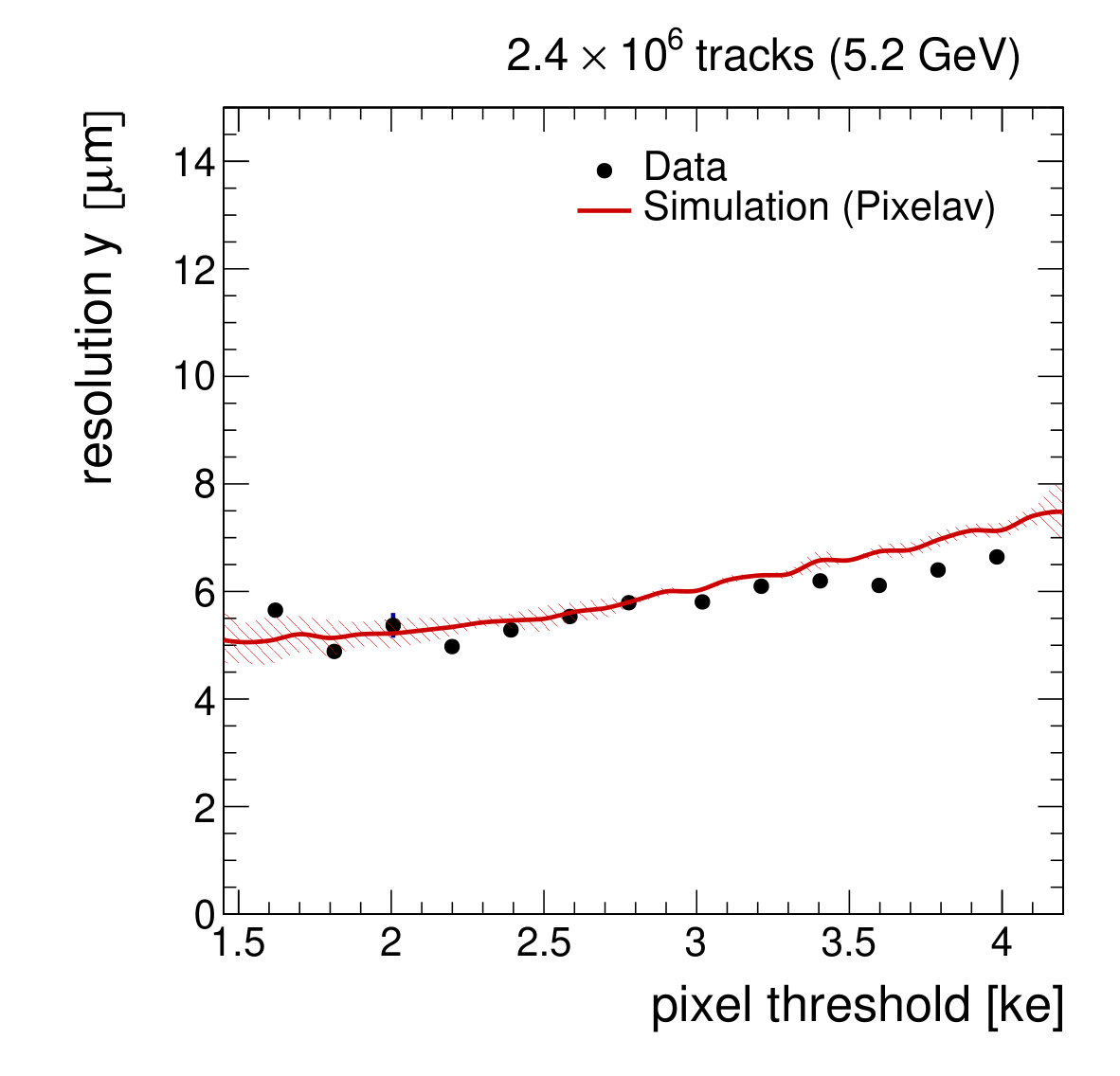 Figure 17