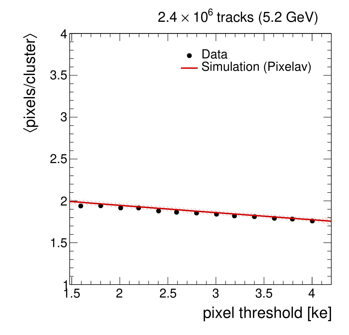 Figure 18