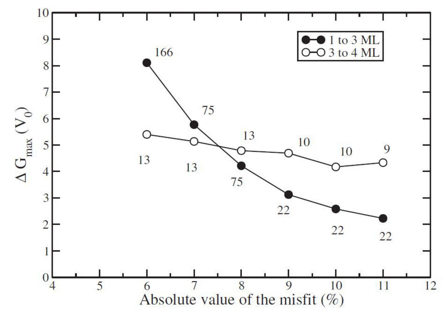 Figure 18