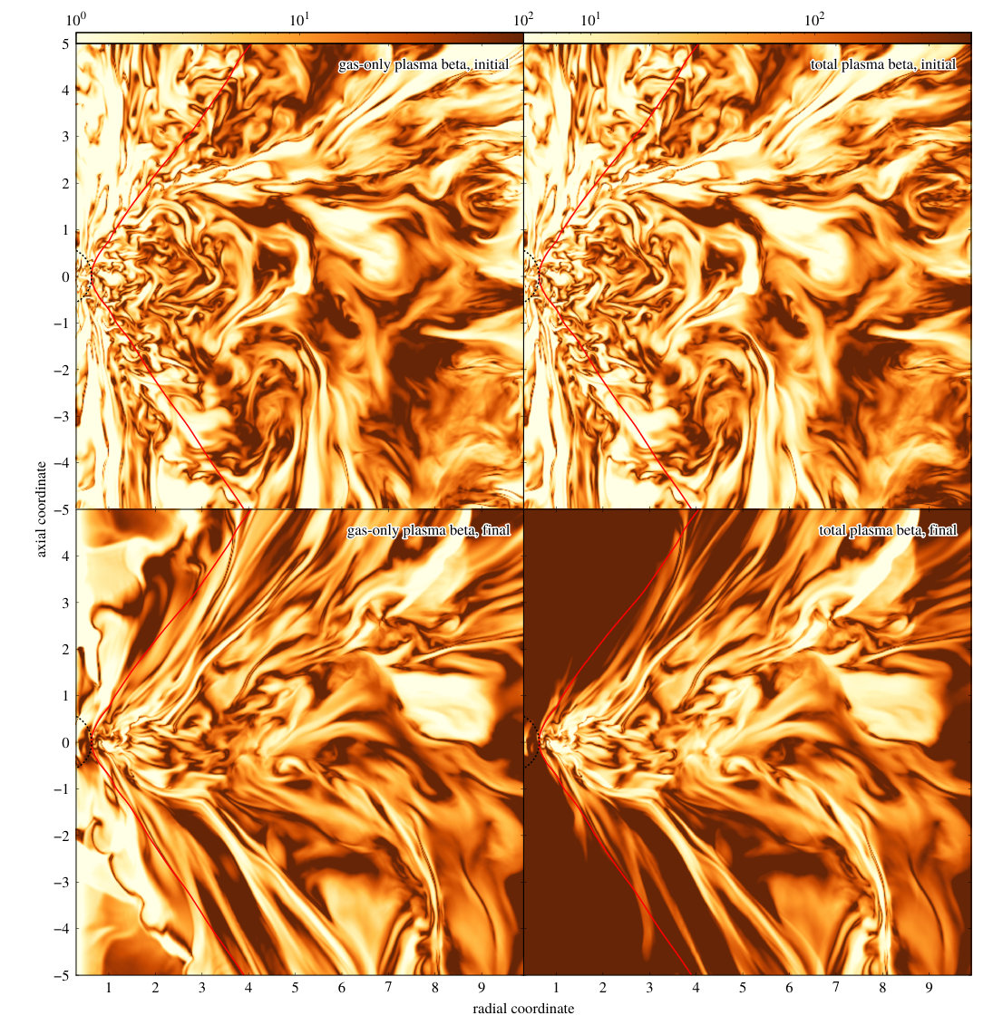 Figure 9