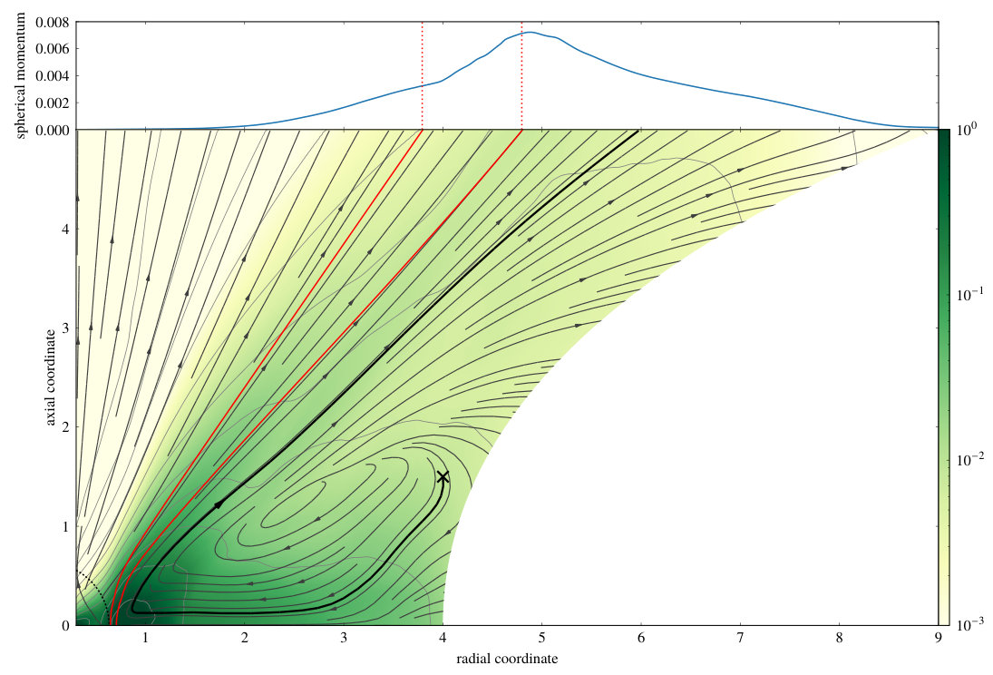 Figure 11