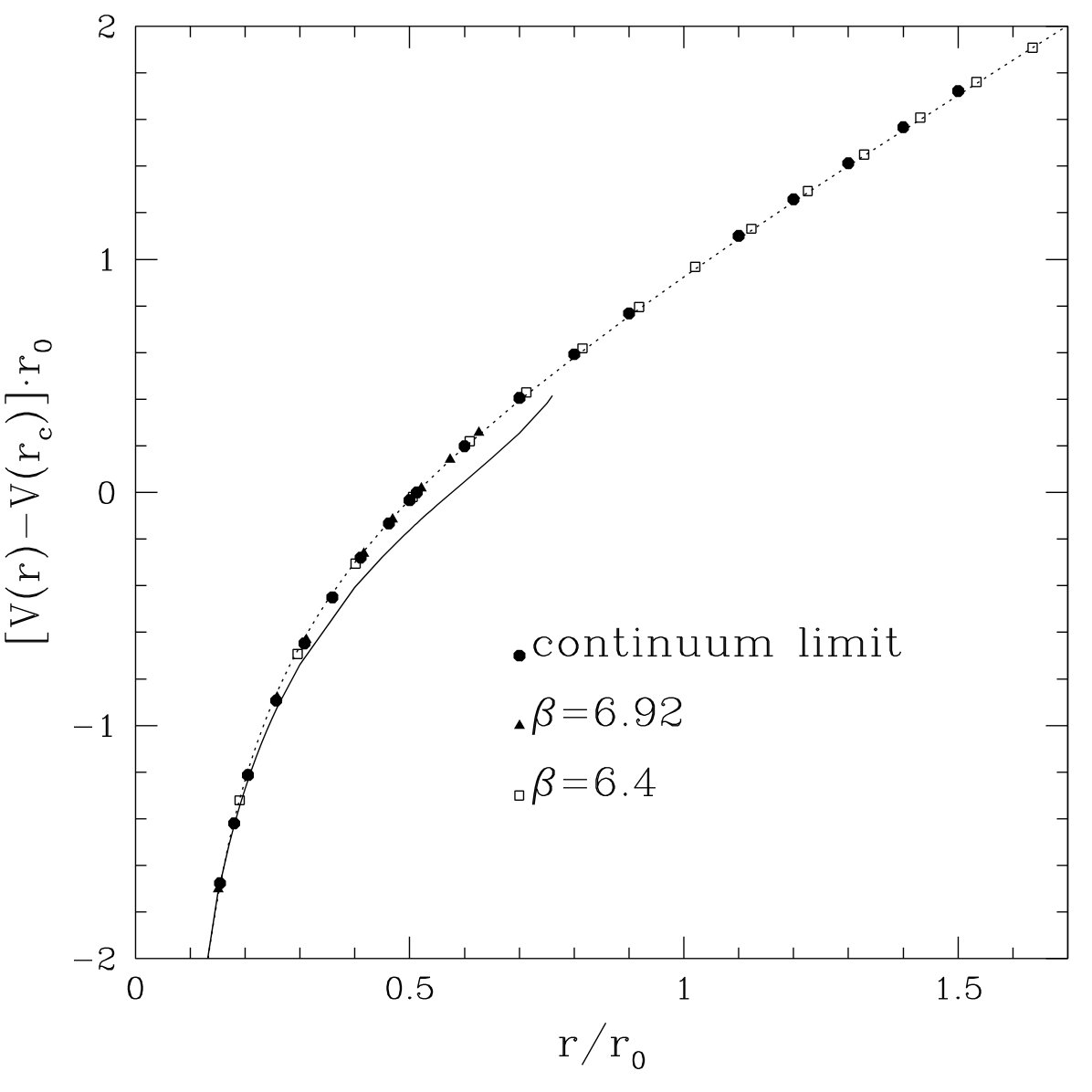Figure 8