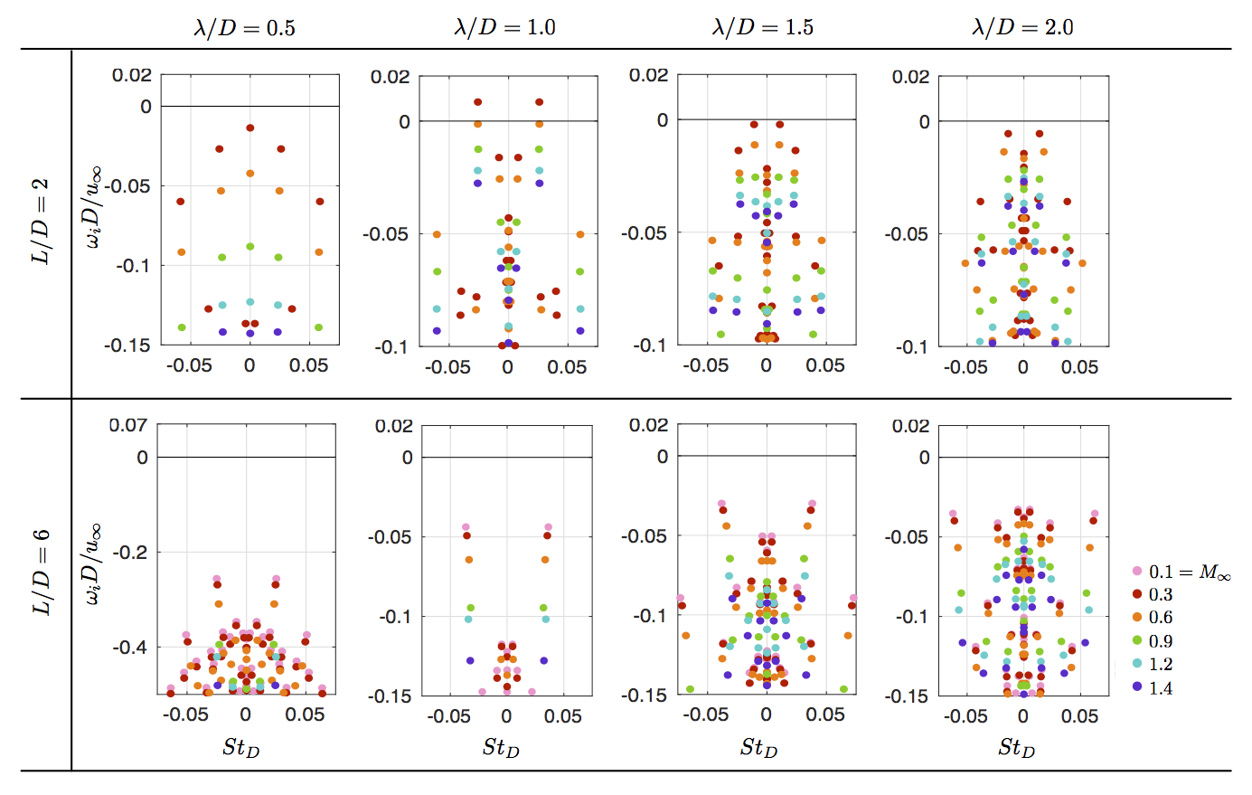 Figure 16