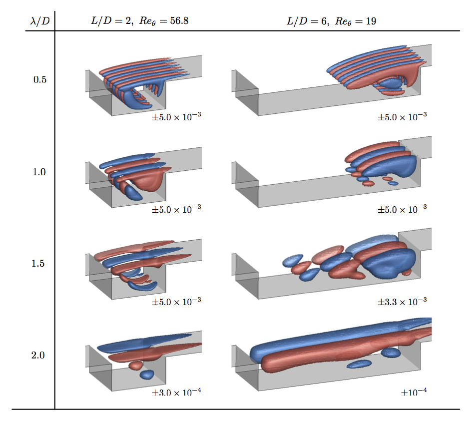 Figure 19