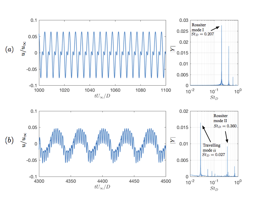 Figure 20