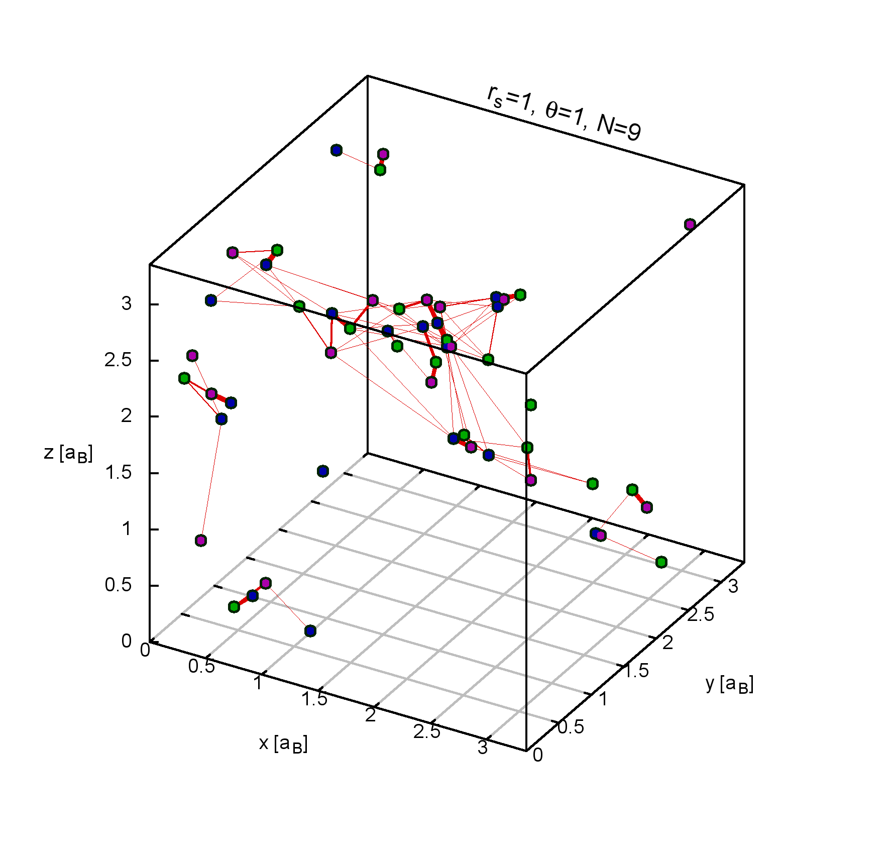 Figure 9