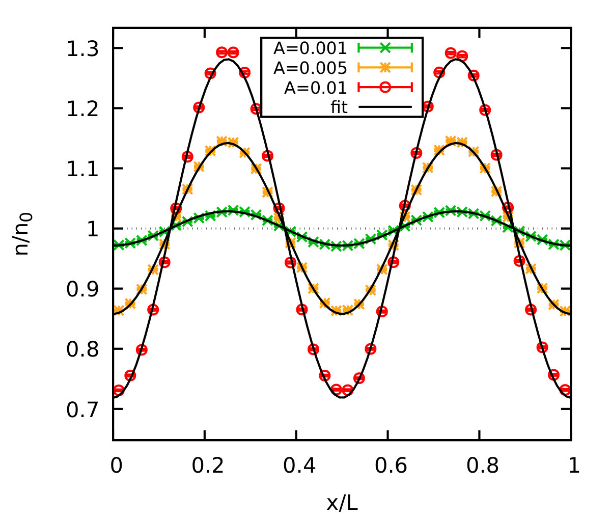 Figure 12