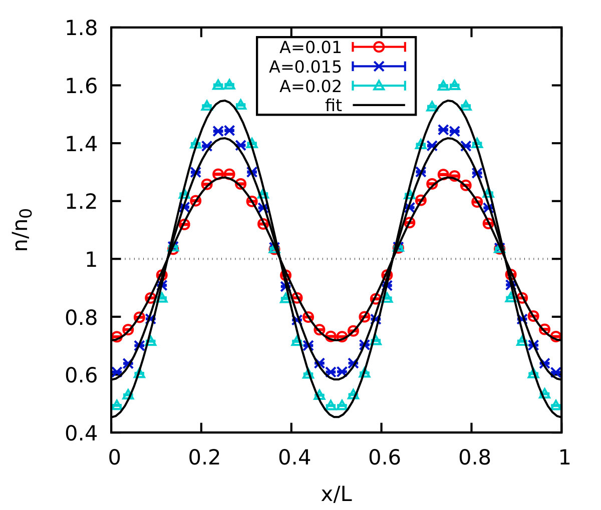 Figure 14