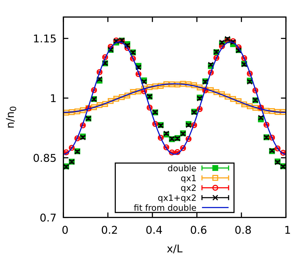 Figure 15