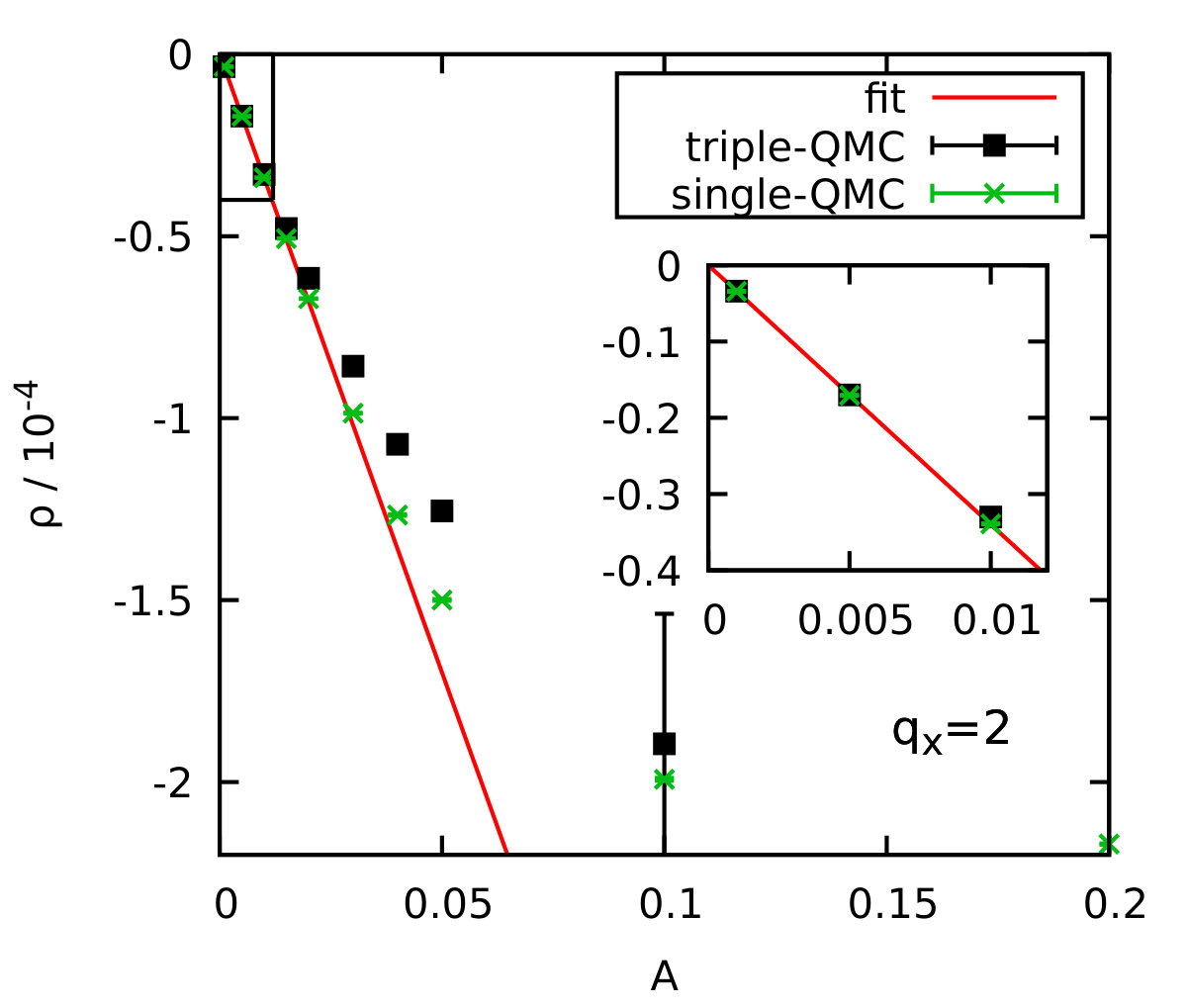 Figure 17