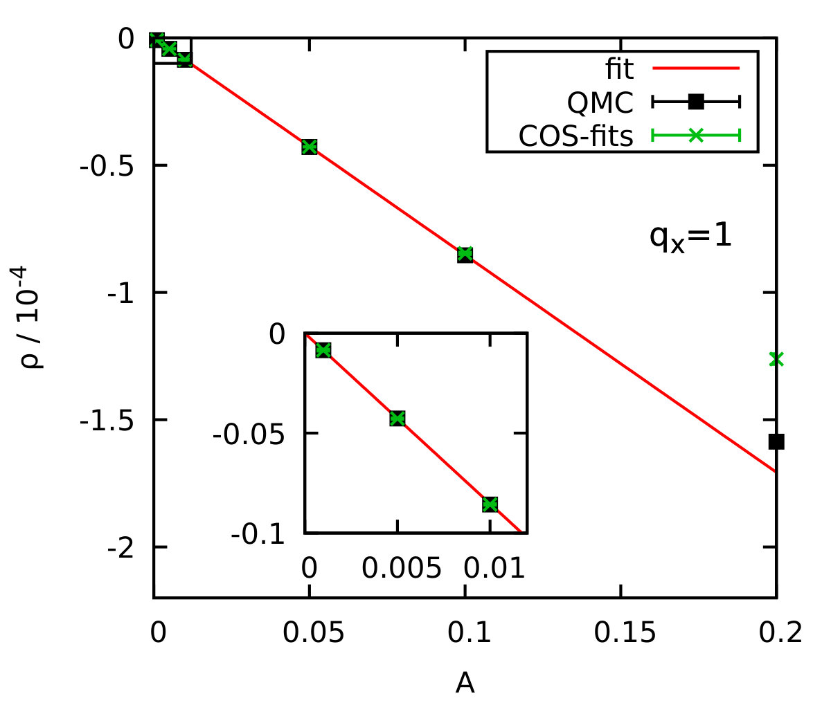 Figure 18